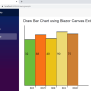 Learn To Draw Simple ASP.NET Core Blazor Bar Chart Using Canvas Extensions